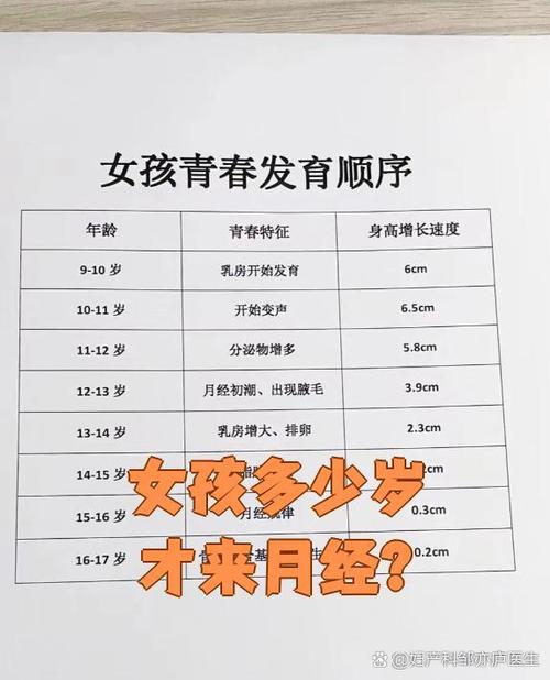 身体暗示快要来月经了