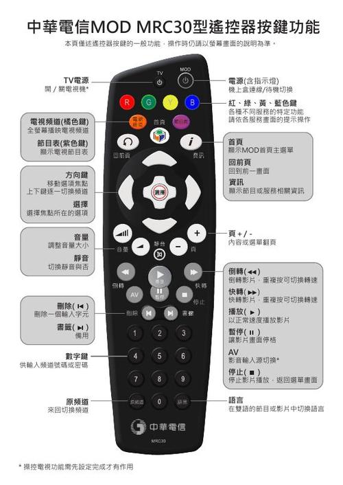 中国电信遥控器怎么用