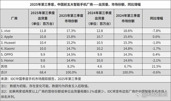华为手机价格表2025报价表