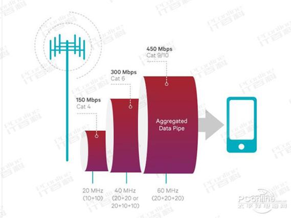 小米手机5G载波聚合有什么用