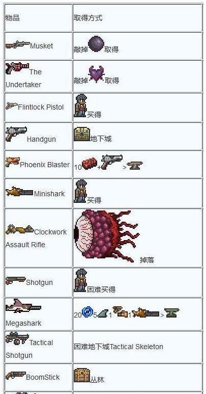 泰拉瑞亚pc射手套装