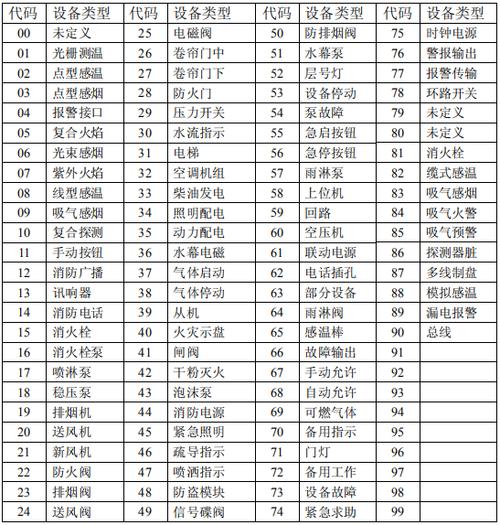 设备类型6大类