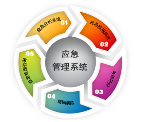 应急