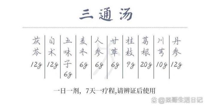 三通汤的配方截图2