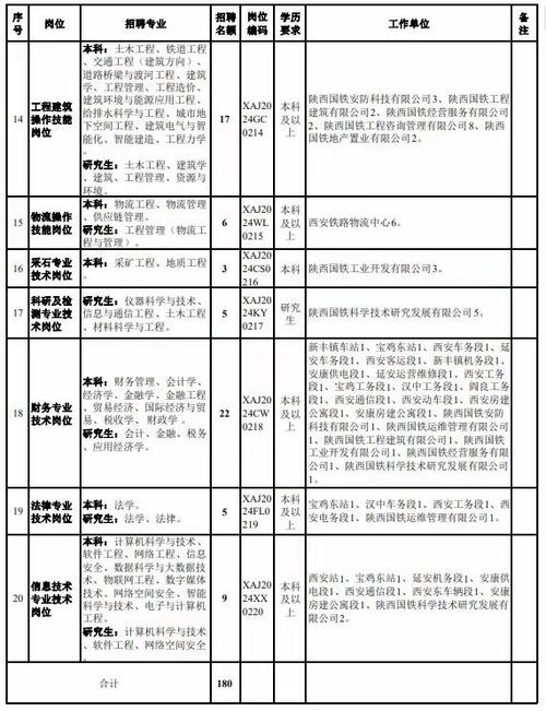 铁路大量招工