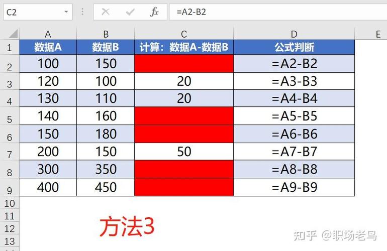 负数显示红色怎么设置