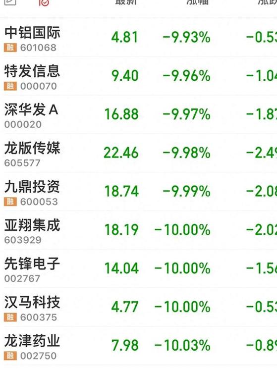 点点财经