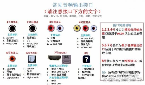 怎样安装音频输出设备