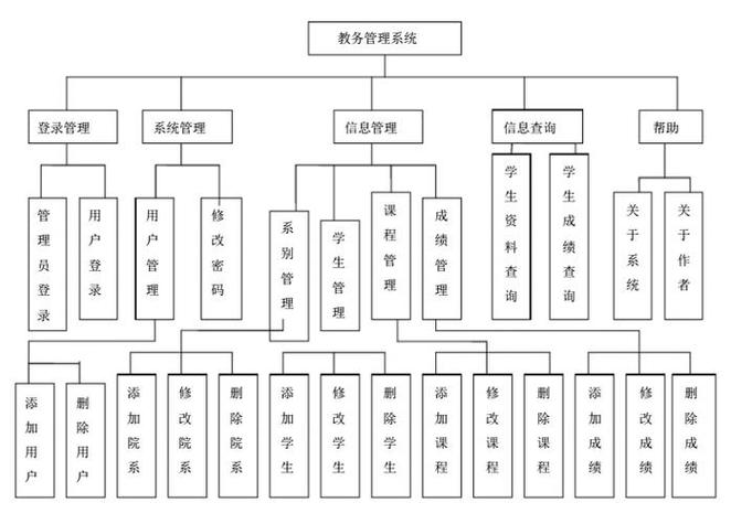 民大教务管理系统