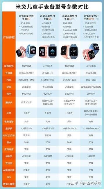 米兔5x和6c哪个更值得买