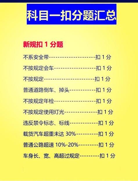 怎么处理违章扣分罚款