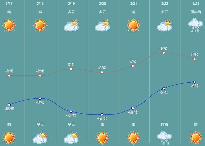 宜阳24小时天气预报截图3