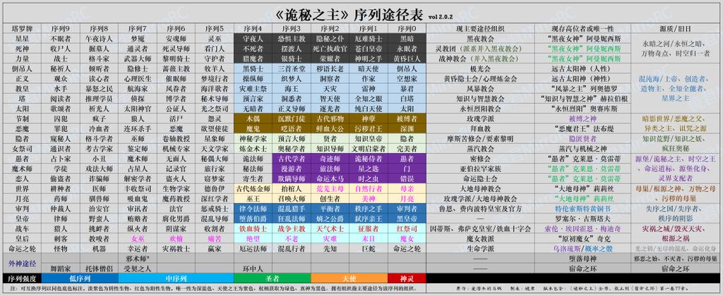 22条神之途径从弱到强截图2