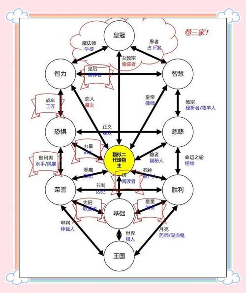 22条神之途径从弱到强截图3