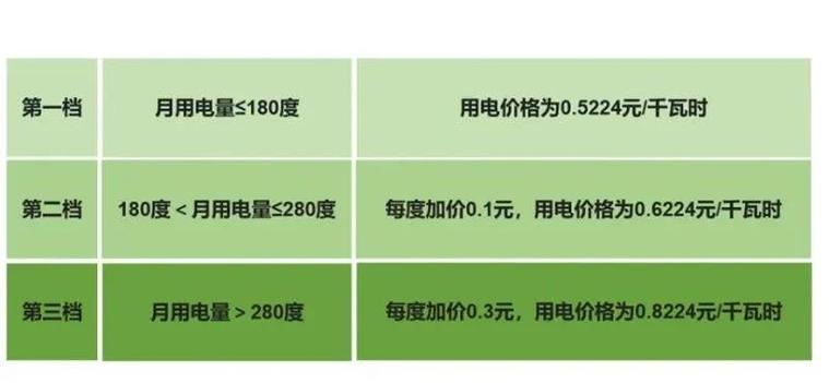 电费三阶梯电价