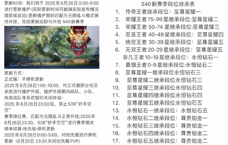 王者50星不能5排吗