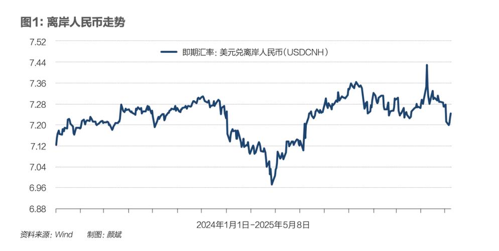 usd euro 汇率