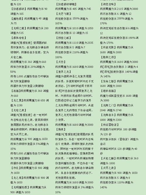 95版本魔法师哪个职业厉害