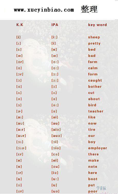 人教版英语发音是美式还是英式截图2
