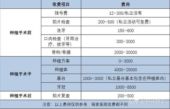 种植牙多少钱一颗2026