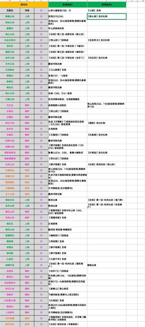 烟雨江湖技艺攻略