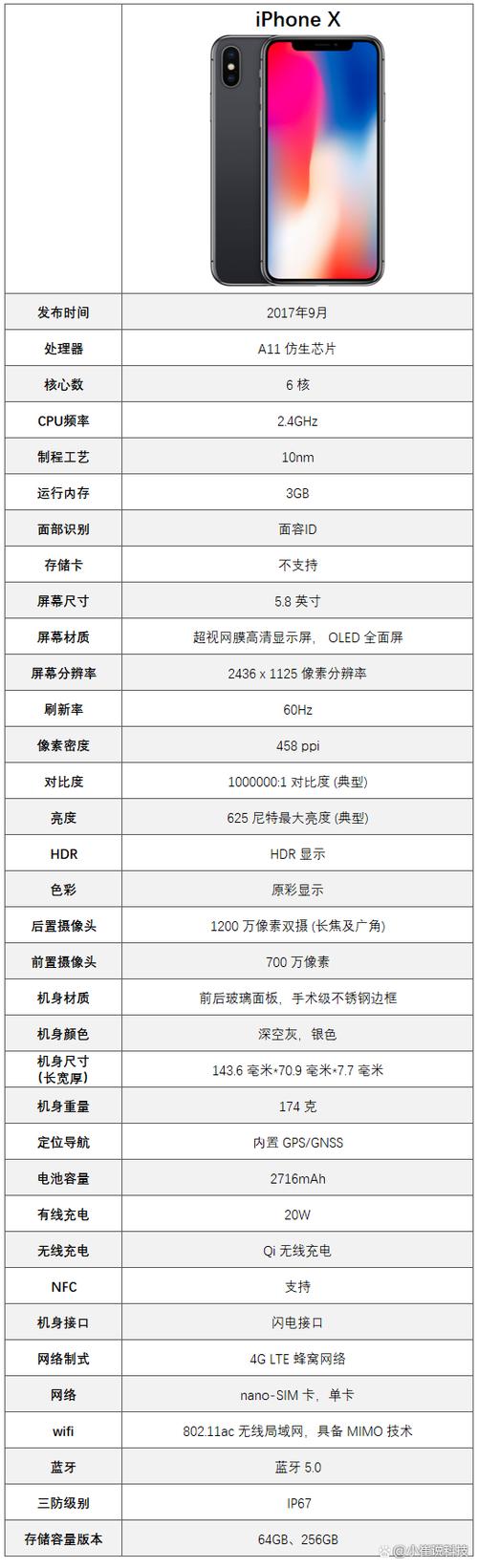 苹果的运行内存重要吗
