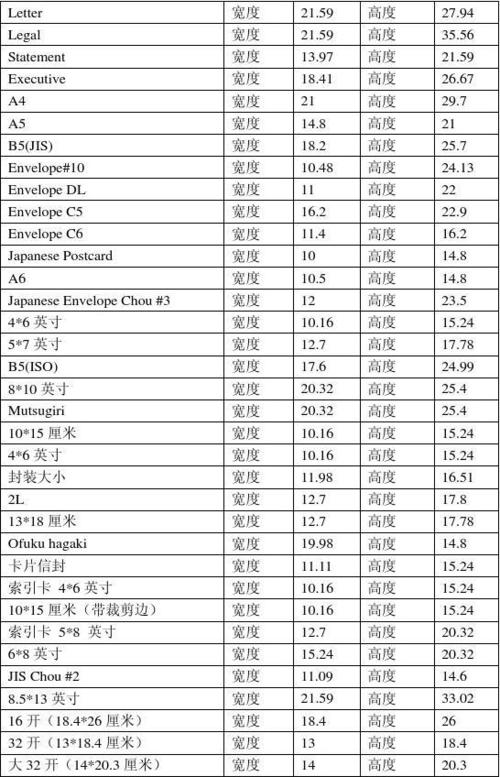二联打印纸规格尺寸