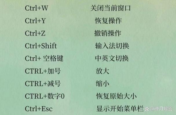 电脑窗口缩小和恢复快捷键