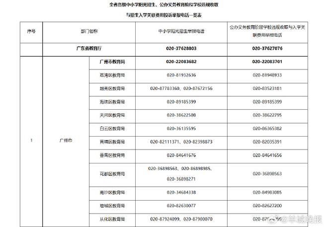 广东和教育电话