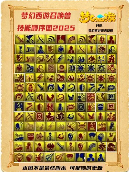 梦幻西游技能大全