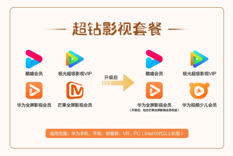 华为视频vip会员