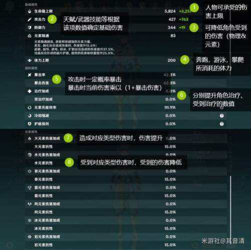 原神如何快速提升伤害