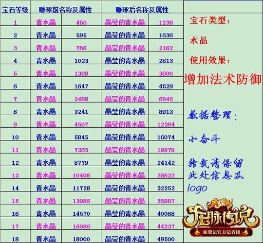 诛仙3钻石有什么用