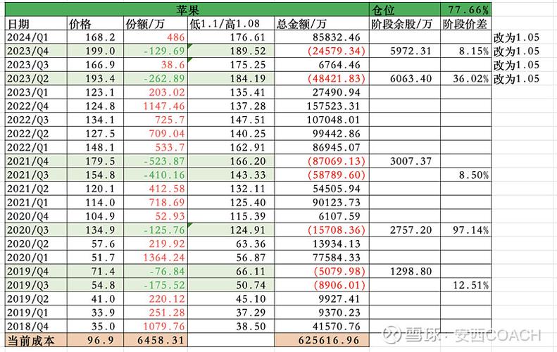 永续合约的持仓成本有哪些