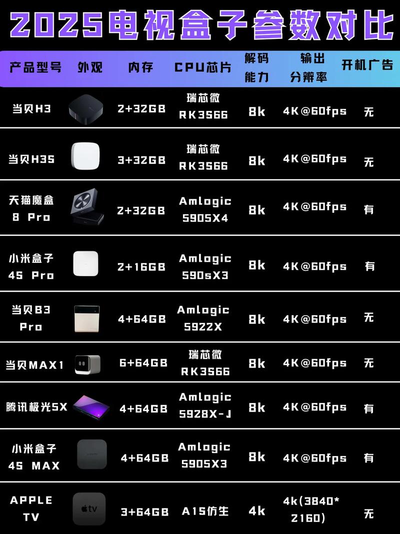 芒果云v6电视盒子参数
