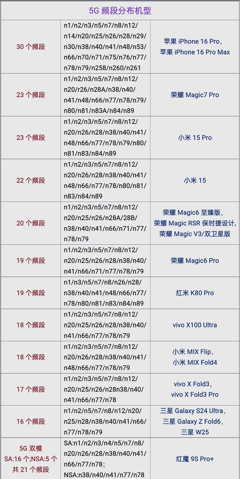 vivo手机热点频段怎么设置