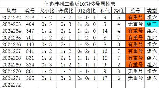 专家推荐一注