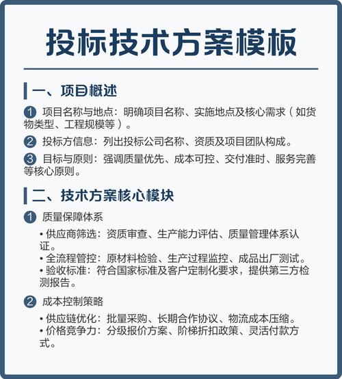 投标文件技术方案