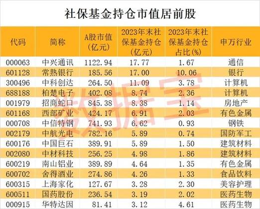 买股票基金在哪个平台最好