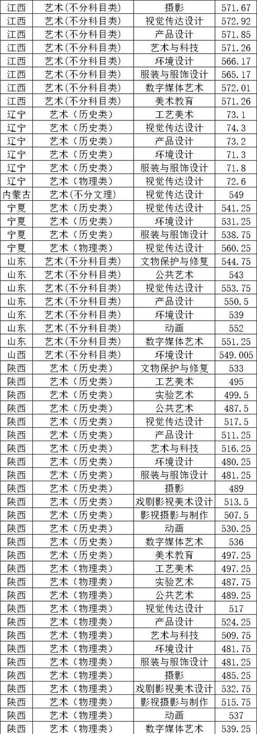 高考美术艺考有哪些专业
