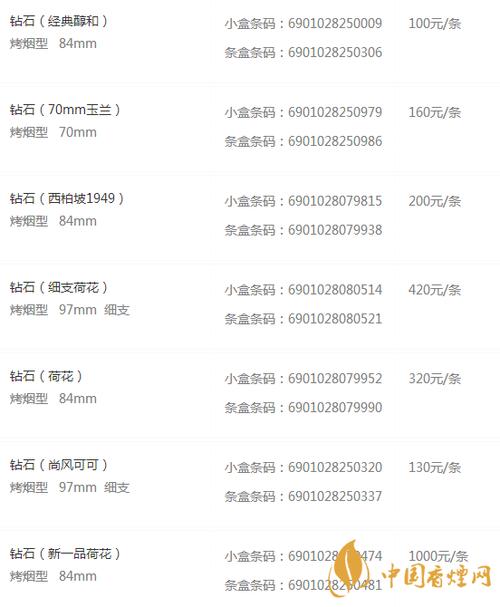 钻石精品烟多少钱一包