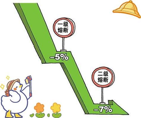 熔断机制中国股市