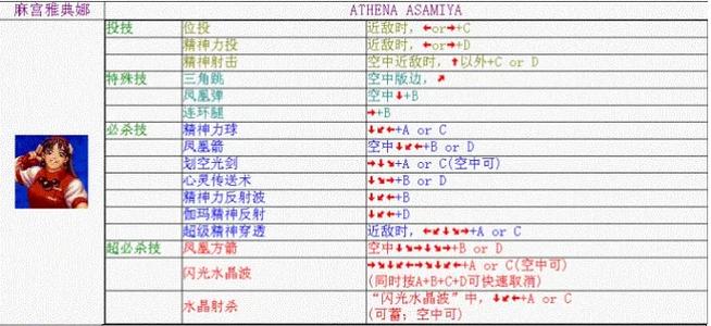 97雅典娜连招技巧
