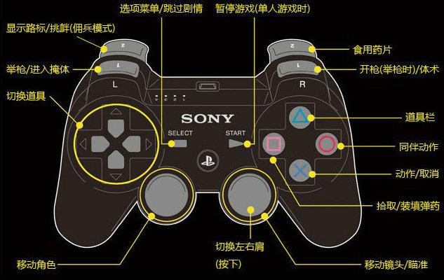手柄单机游戏大全