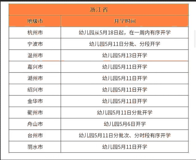幼儿园能正常开学吗截图3