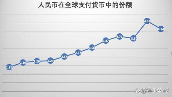 人民币的长度