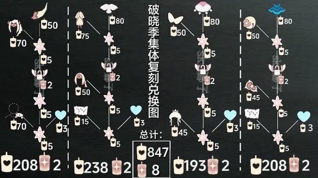 光遇最新复刻20242.8