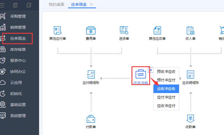 申请退款怎么申请