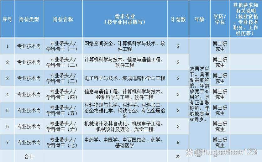 金华人才网官网招聘截图3