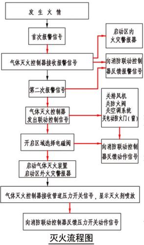 南京开通kt-280TD系统流程详解